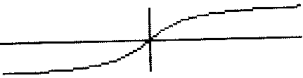 y=arctan(x)