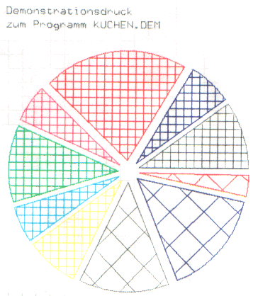 Beispielausdruck Tortengrafik