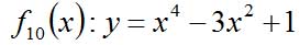 f10(x)=x^4-3x^2+1, achsensymmetrisch