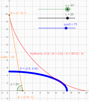 elliptische Bahnkurve eines Punktes bei 75% der Leiterlänge