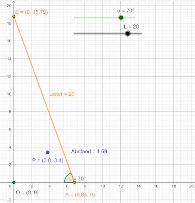 Geogebra-Skizze des Stummen Dieners