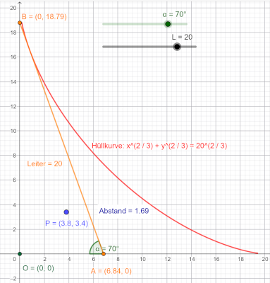 Hüllkurve der hinabgleitenden Leiter