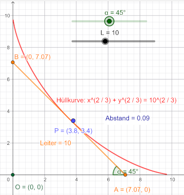 Hüllkurve einer gekürzten hinabgleitenden Leiter