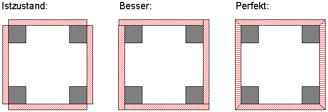 Bessere Wandpaneelanordnung