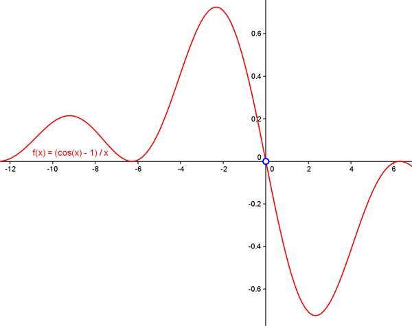 (cos(x)-1)/x