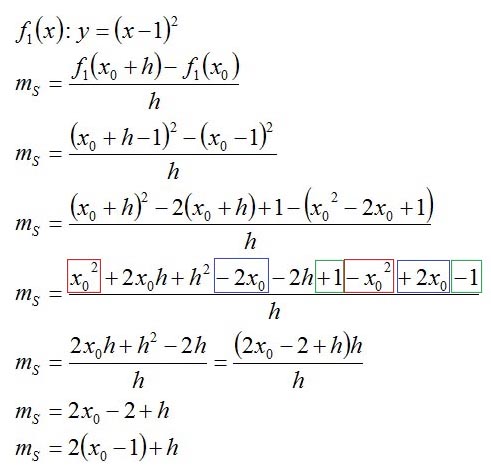 Differenzenquotient