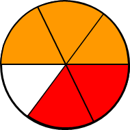 Fünf Sechstel einer Pizza