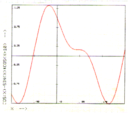 Beispielausdruck Funktionenplotter